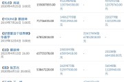 拉齐奥锋霸破荒终结三百分钟球荒  