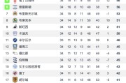  国际米兰主场逆转尤文，积分榜领跑优势扩大  